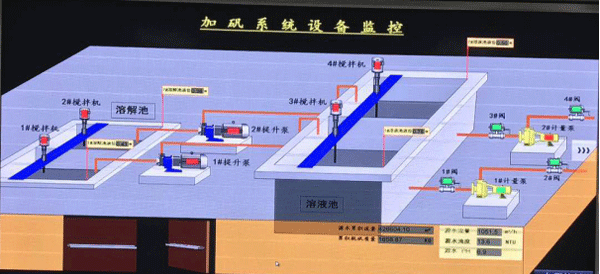 自動加礬系統(tǒng)典型配置